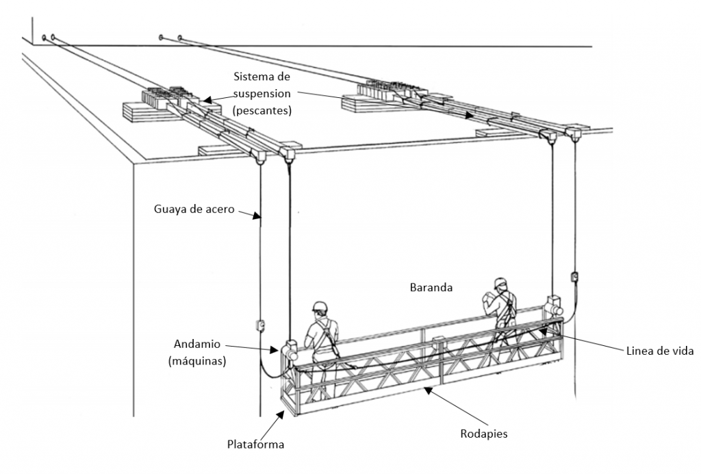 Alquiler De Andamios Colgantes Ingenieria Y Alquiler Alquiler De Andamios Colgantes Ingenieria Y Alquiler
